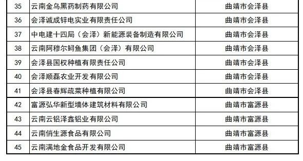 喜訊 | 我司已進(jìn)入2023年第一批擬認定國家高新技術(shù)企業(yè)名單公示